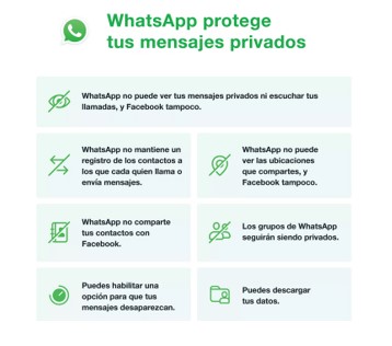 requisitos de whatsapp