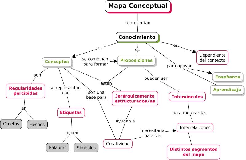 Mapa conceptual como recurso educativo