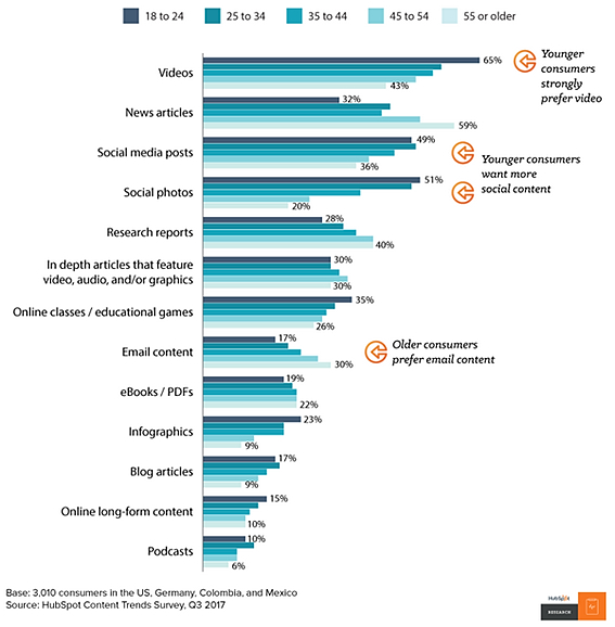 Gráfico en ciberseguridad