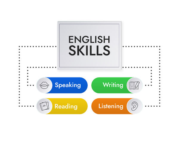 skills in english