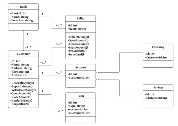 Figura 1. Bloques del código fuente en Scratch y un ejemplo de diagrama de clases UML
