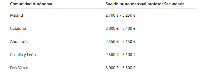 salario profesor