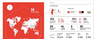 congreso internacional de portugal