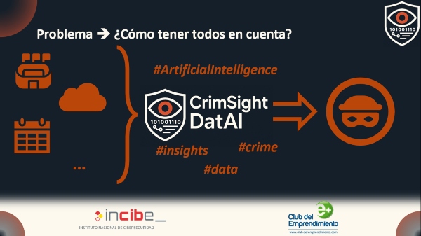 diapositiva del problema