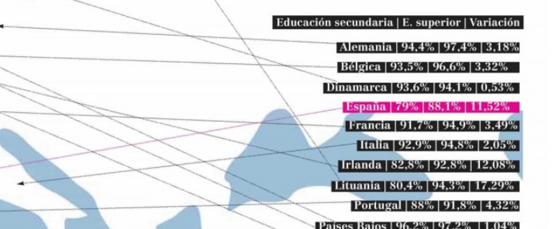 Ranking de cómo se encuentra España en las tasas de paro en mayo de 2012