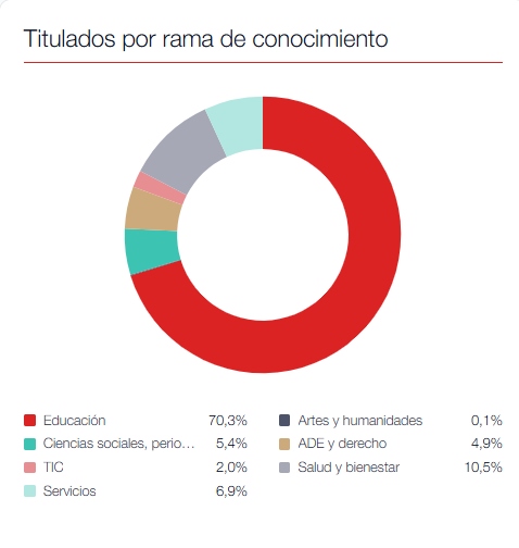 gráfica 1