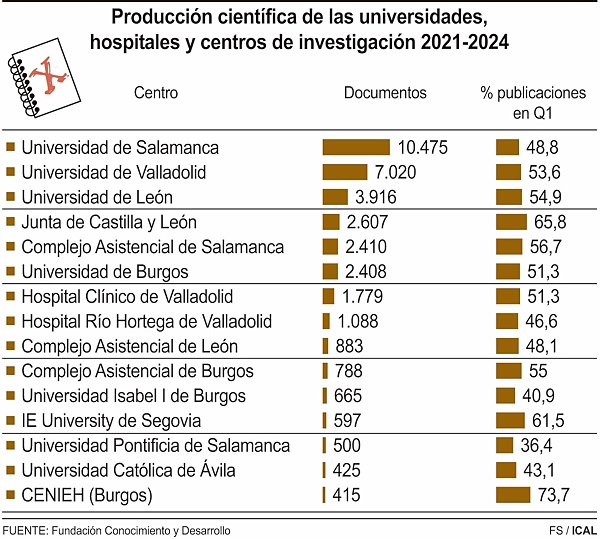 Gráfico publicado por Agencia Ical