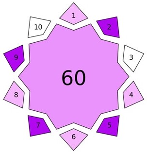 Decálogo estrellado