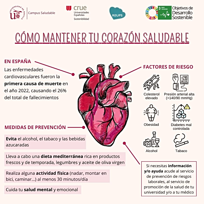 Infografía sobre la prevención cardiosaludable