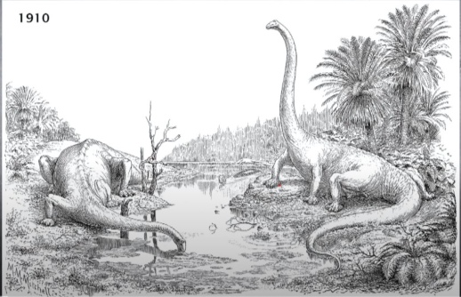 Dibujos sobre dinosaurios de 1910