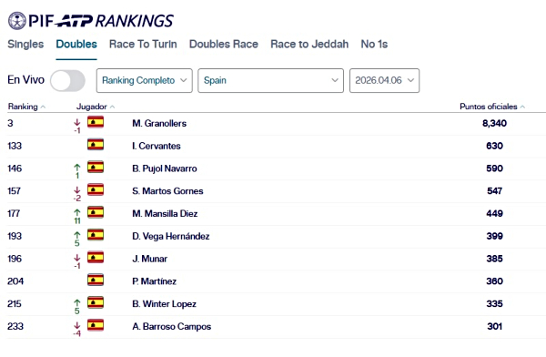 Ranking de Mario Mansilla